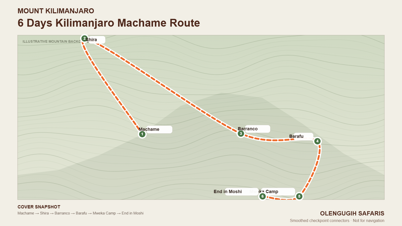 6 Days Kilimanjaro Machame Route