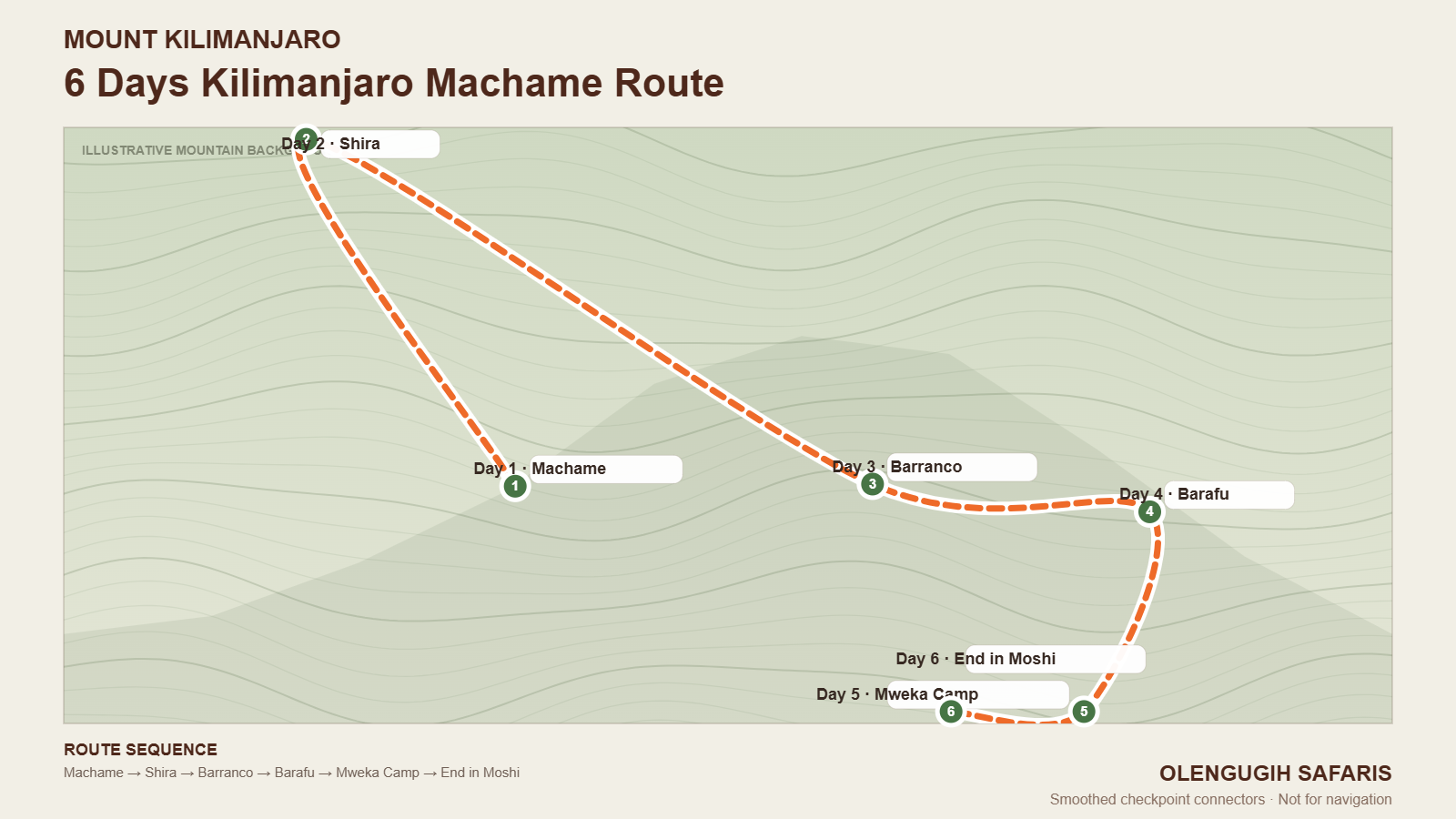 Illustrative map for 6 Days Kilimanjaro Machame Route