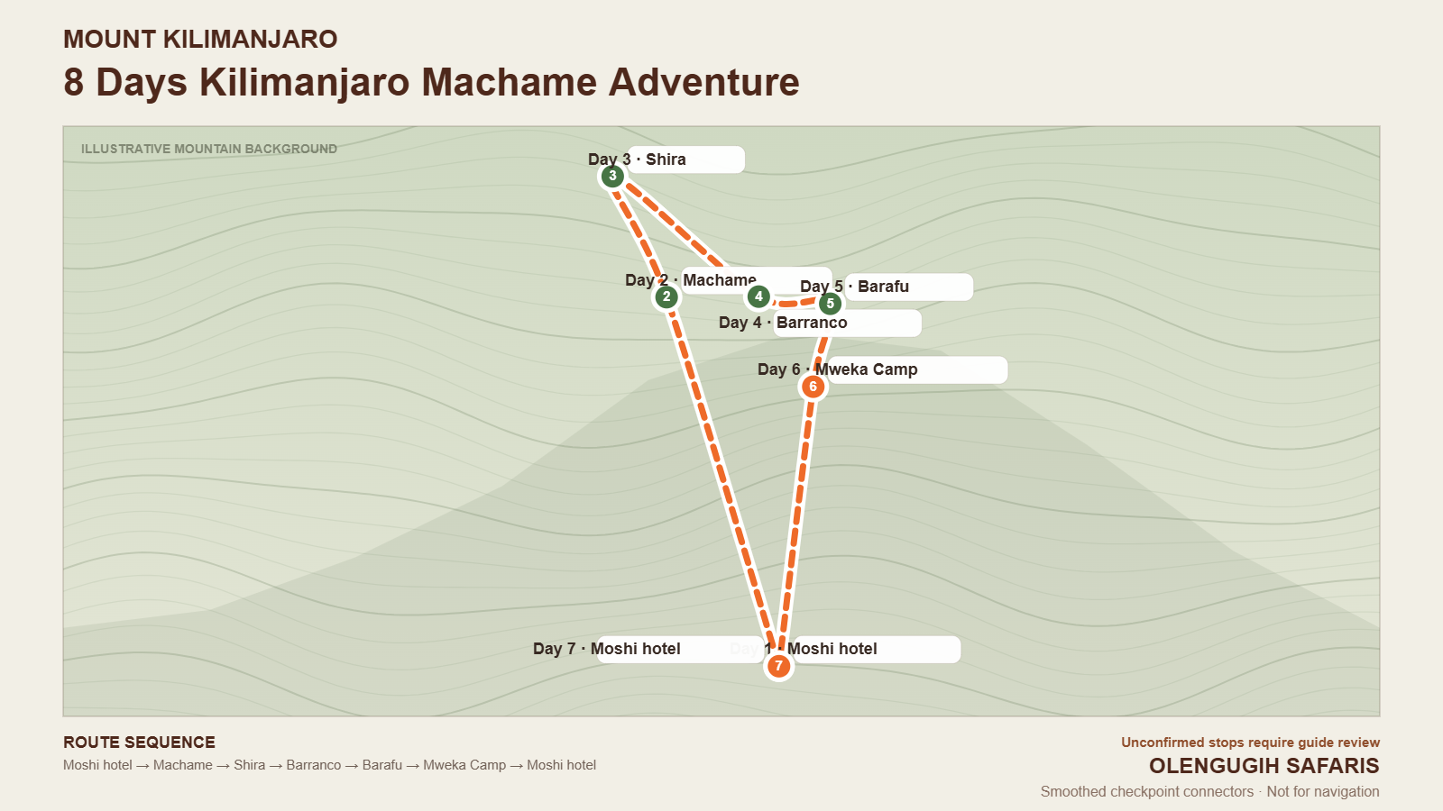 Illustrative map for 8 Days Kilimanjaro Machame Adventure