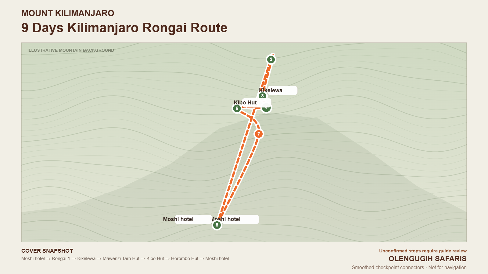 9 Days Kilimanjaro Rongai Route