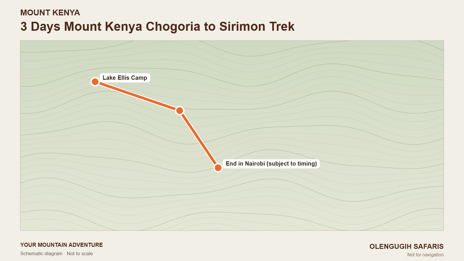 3 Days Mount Kenya Chogoria to Sirimon Trek