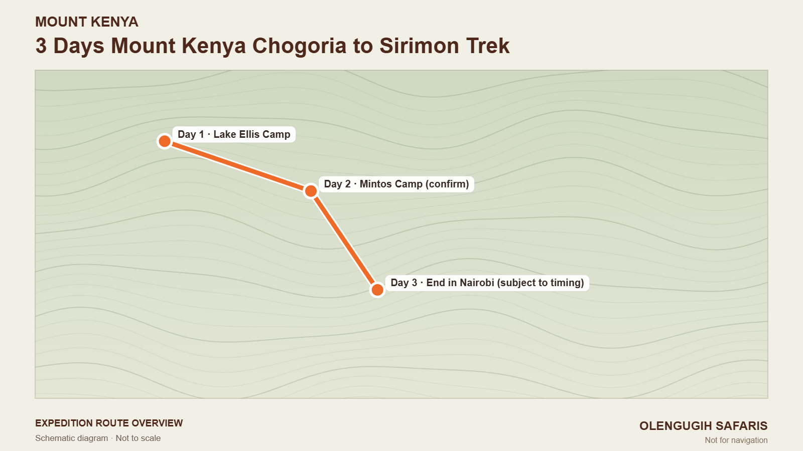 Illustrative map for 3 Days Mount Kenya Chogoria to Sirimon Trek